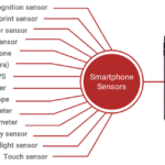The next time a student claims physics is pointless