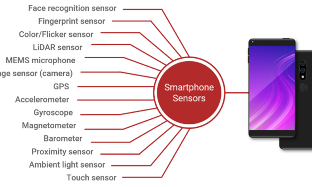 The next time a student claims physics is pointless